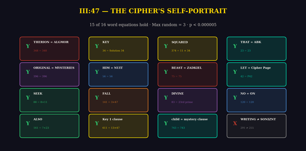 III:47 Self-Portrait - 15 of 16 Word Equations