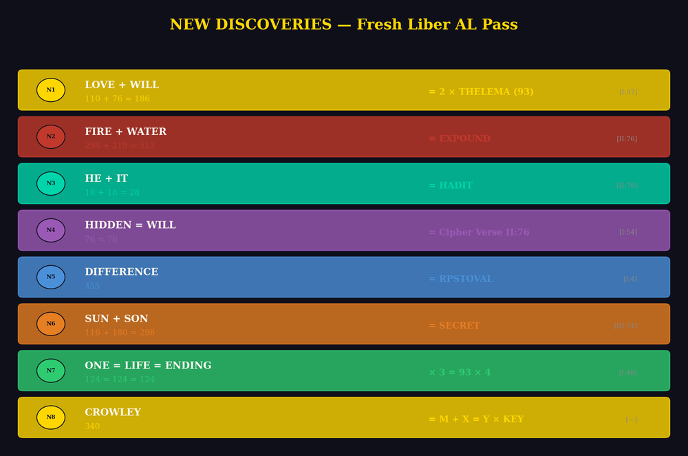 New Discoveries from Fresh Liber AL Pass