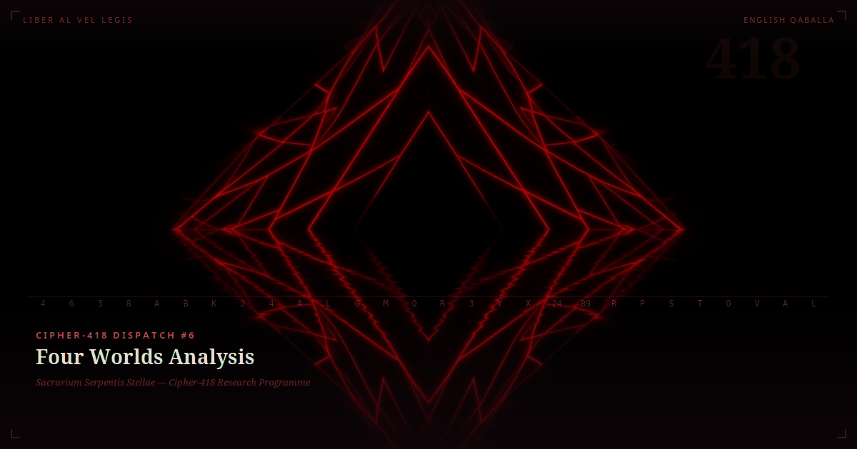 Cipher-418 Dispatch #6: Four Worlds Analysis